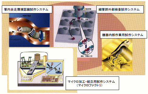 第Ⅱ期の研究開発イメージ図